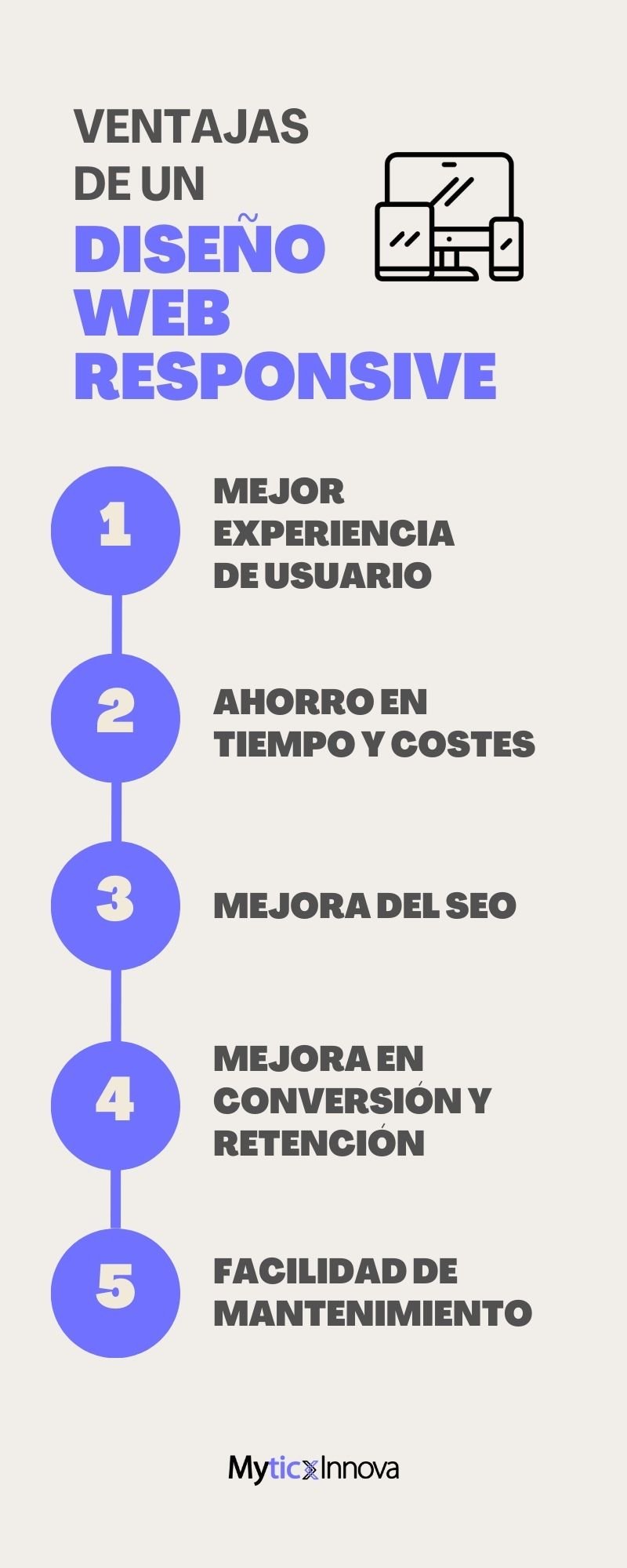 Diseño responsive en aplicaciones web: garantizando una experiencia consistente en todos los dispositivos