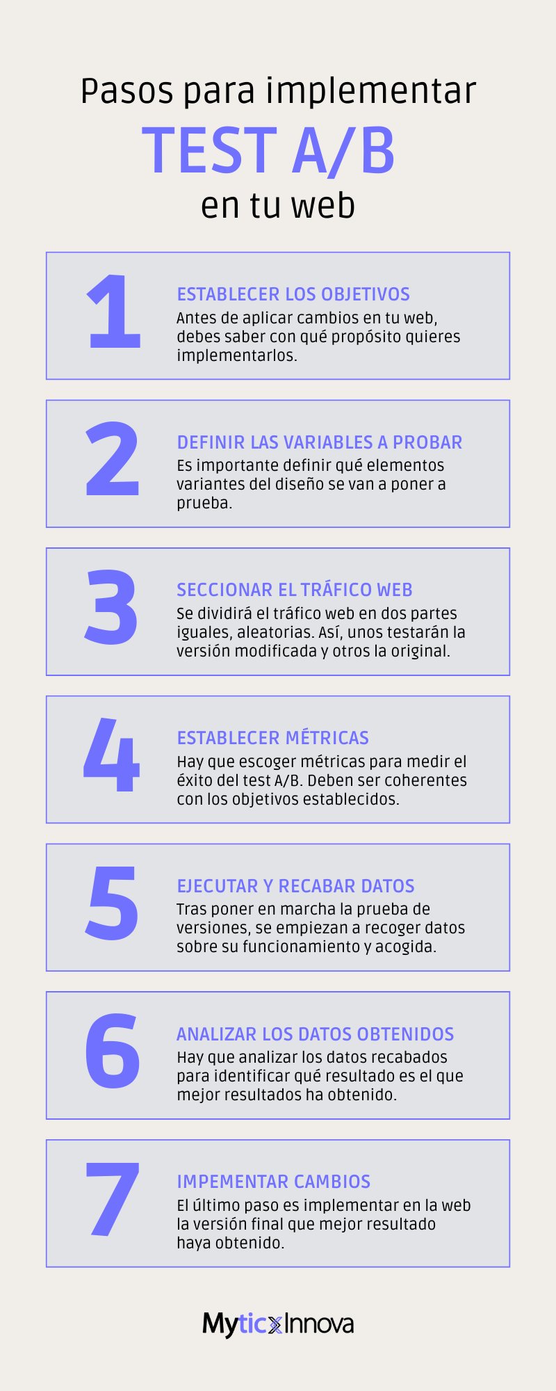 Implementación del test AB en el diseño web para alcanzar el éxito