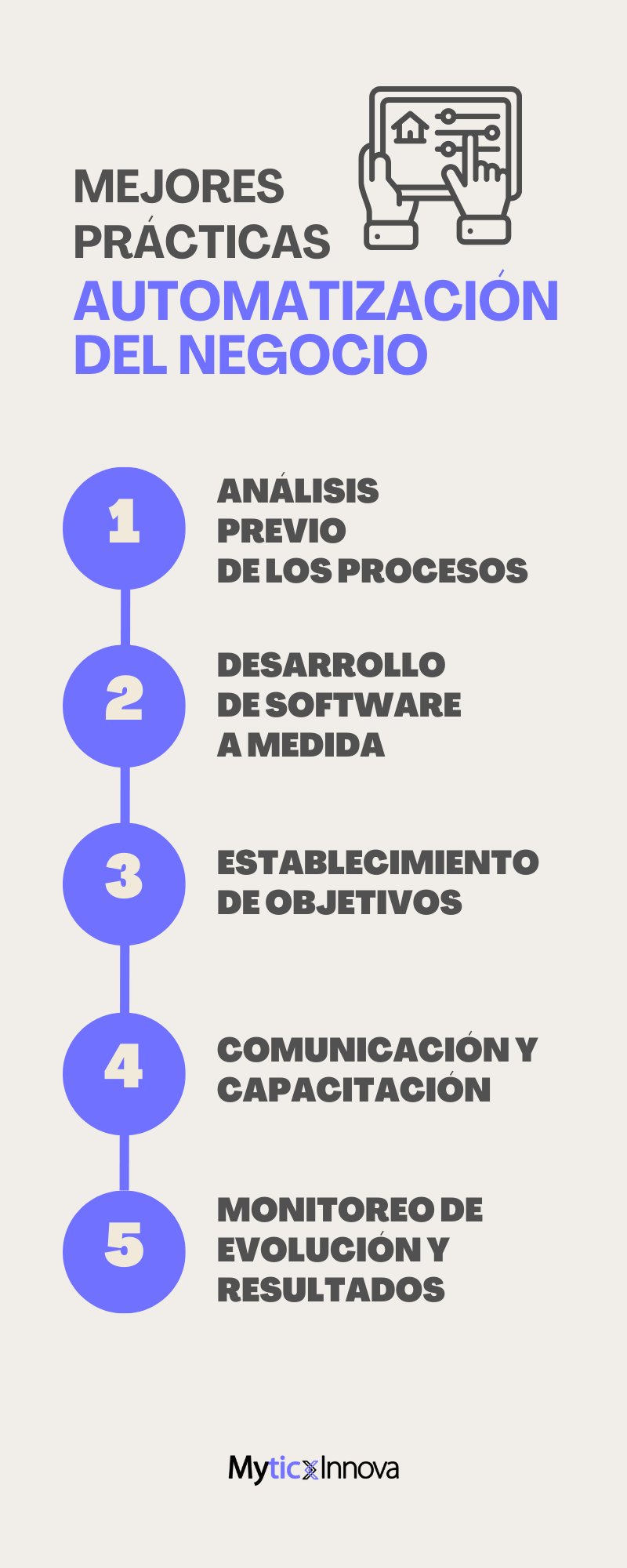 automatización del negocio