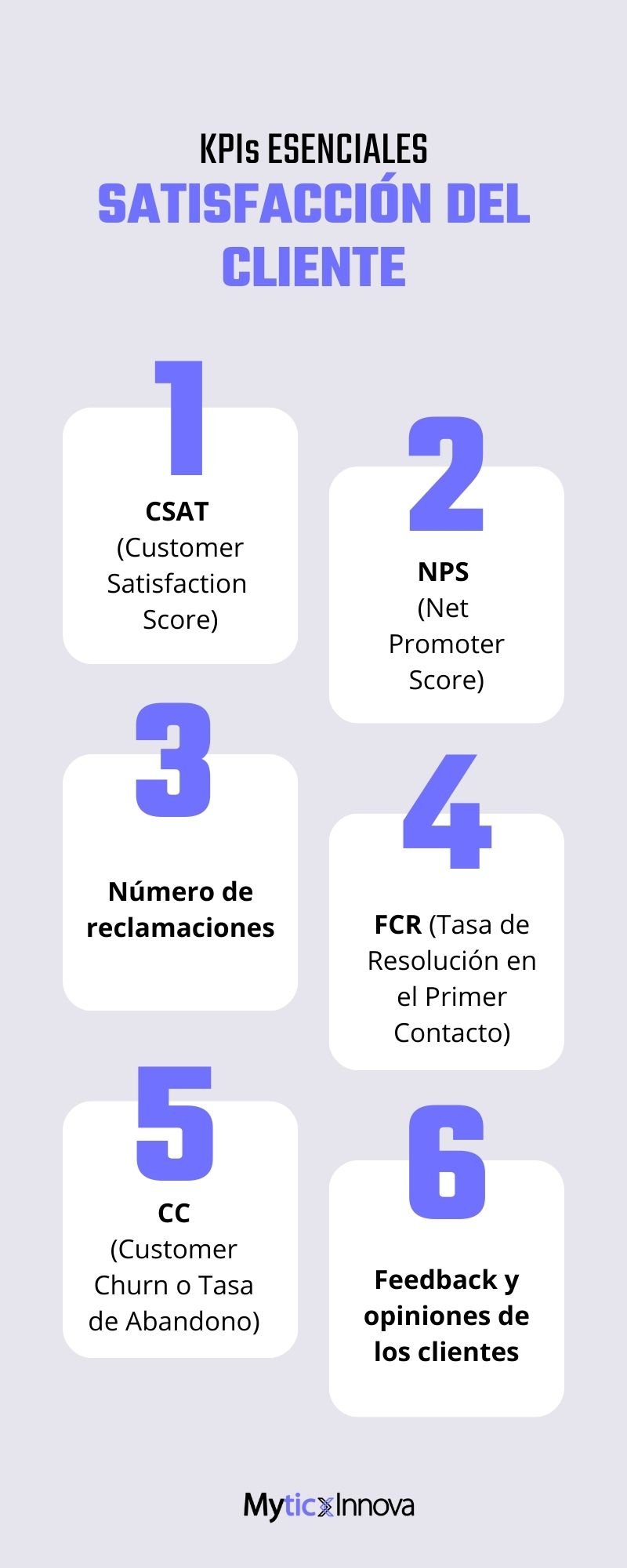 Infografía 230925_Midiendo la satisfacción del cliente KPIs básicos que debes conocer